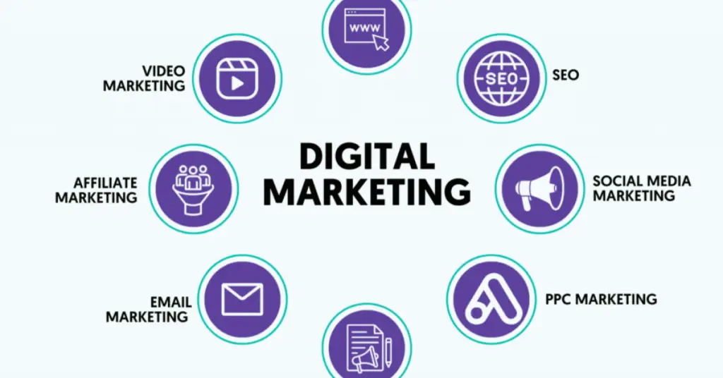 Digital Marketing Plan